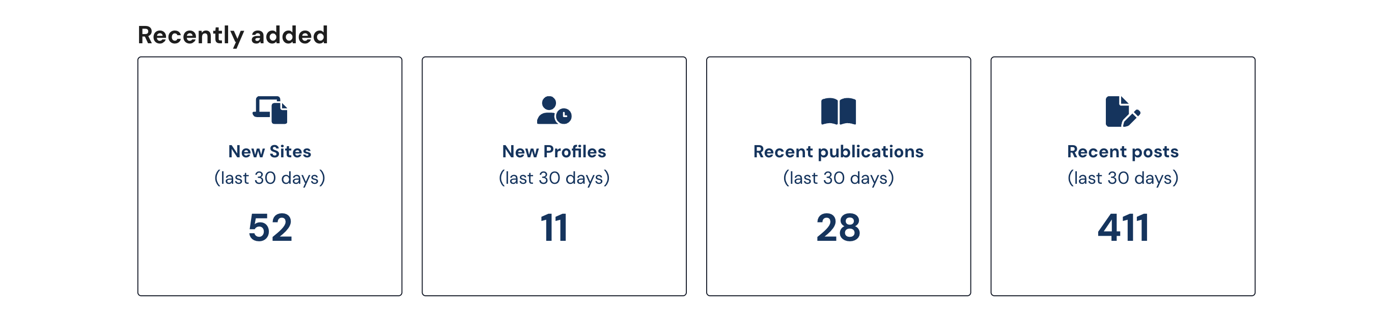 Screenshot of Activity Snapshot widget showing recent content statistics